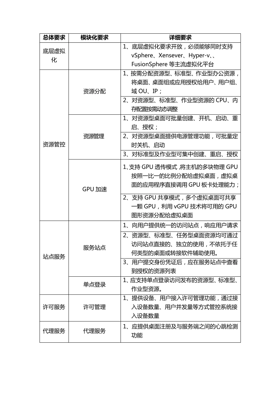 云终端平台系统需求分析_第2页