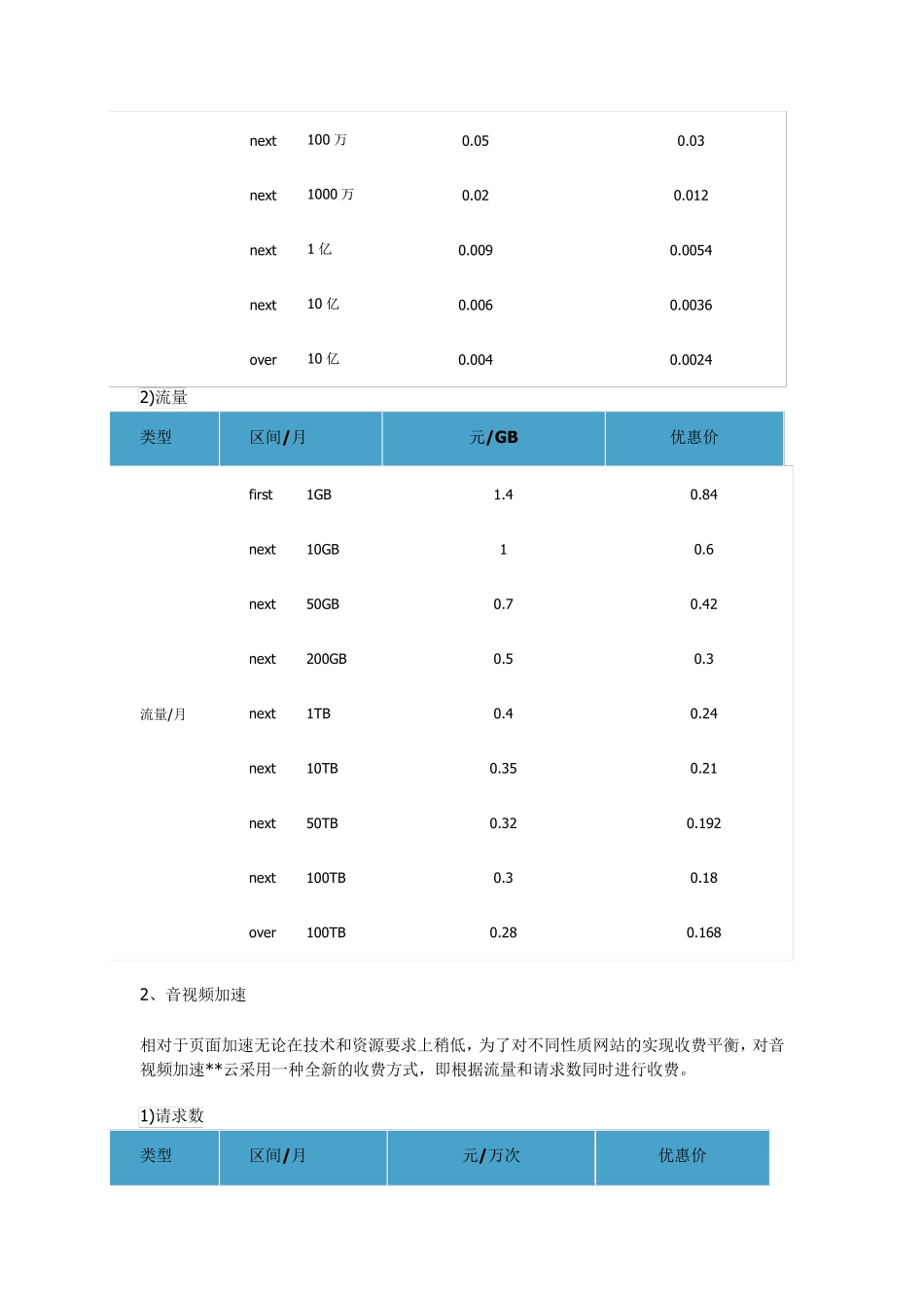 云计算收费标准_第3页