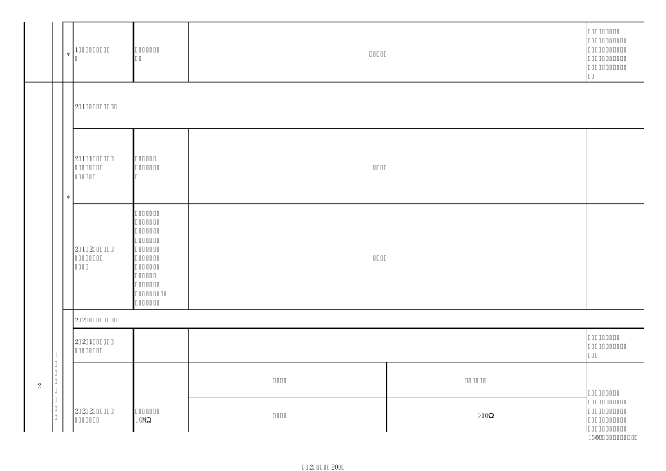 云龙变110kV录波SH2000C故障录波装置检验作业指导书(已完成2013.07.16)_第2页