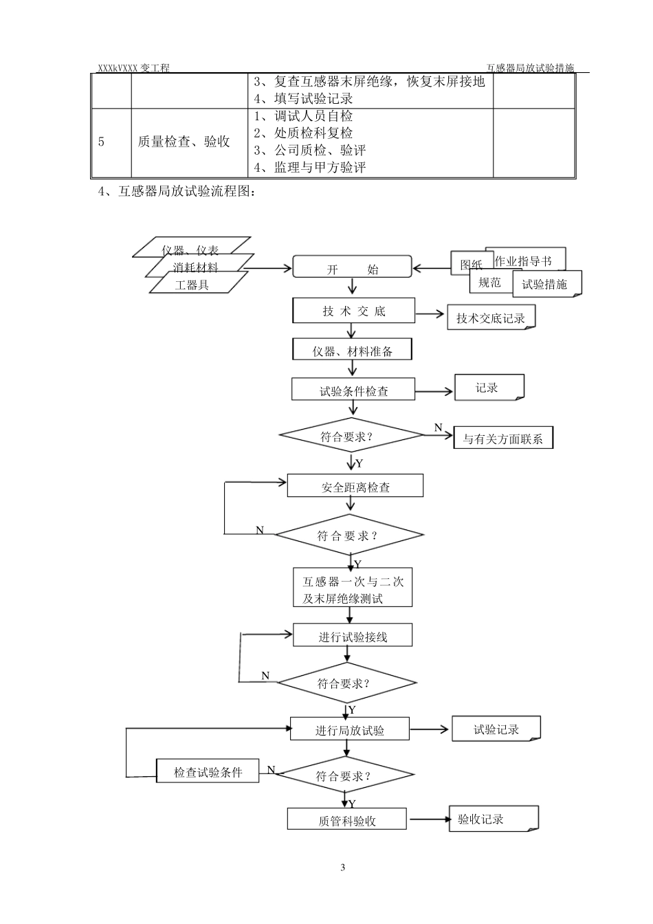 互感器局放措施_第3页