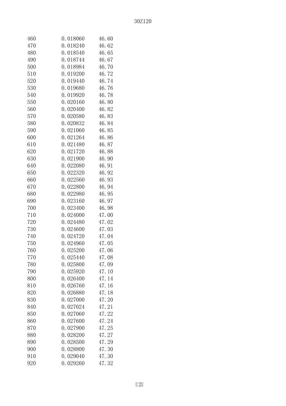 互感器计算用铁芯磁化曲线_第2页