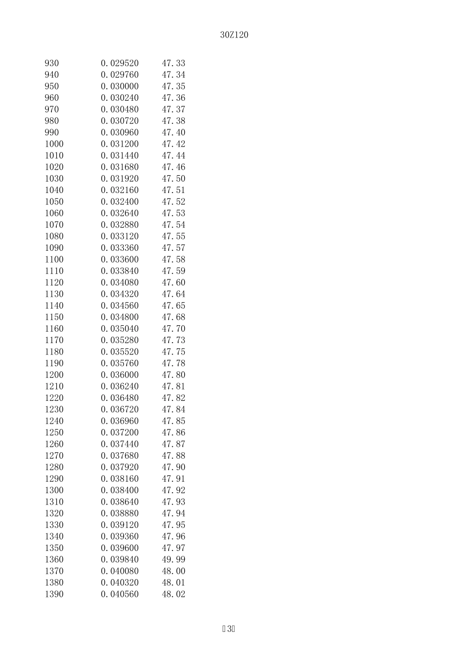 互感器计算用铁芯磁化曲线_第3页