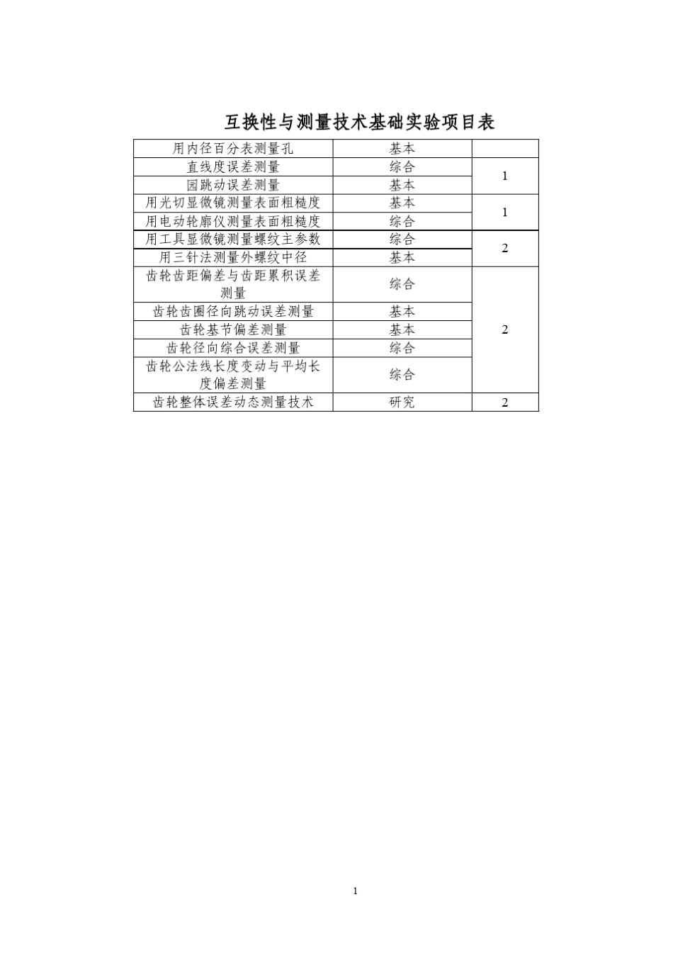 互换性与测量技术基础实验项目表_第1页