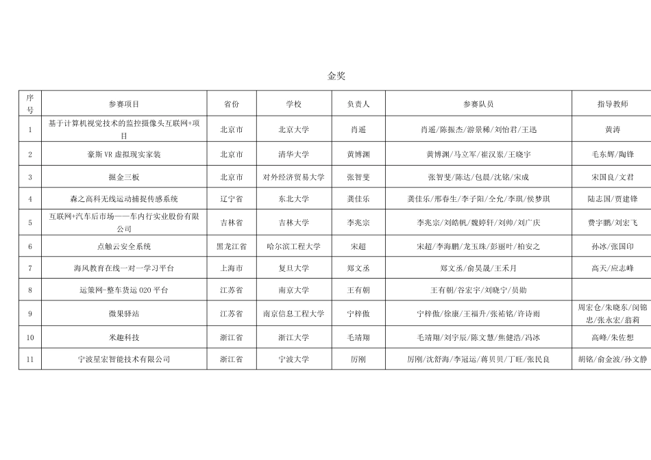 互联网+大学生创新创业大赛金奖及以上统计_第2页