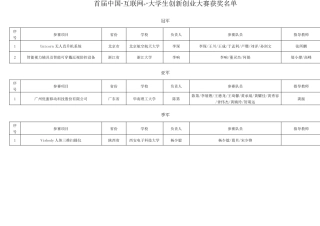 互联网+大学生创新创业大赛金奖及以上统计