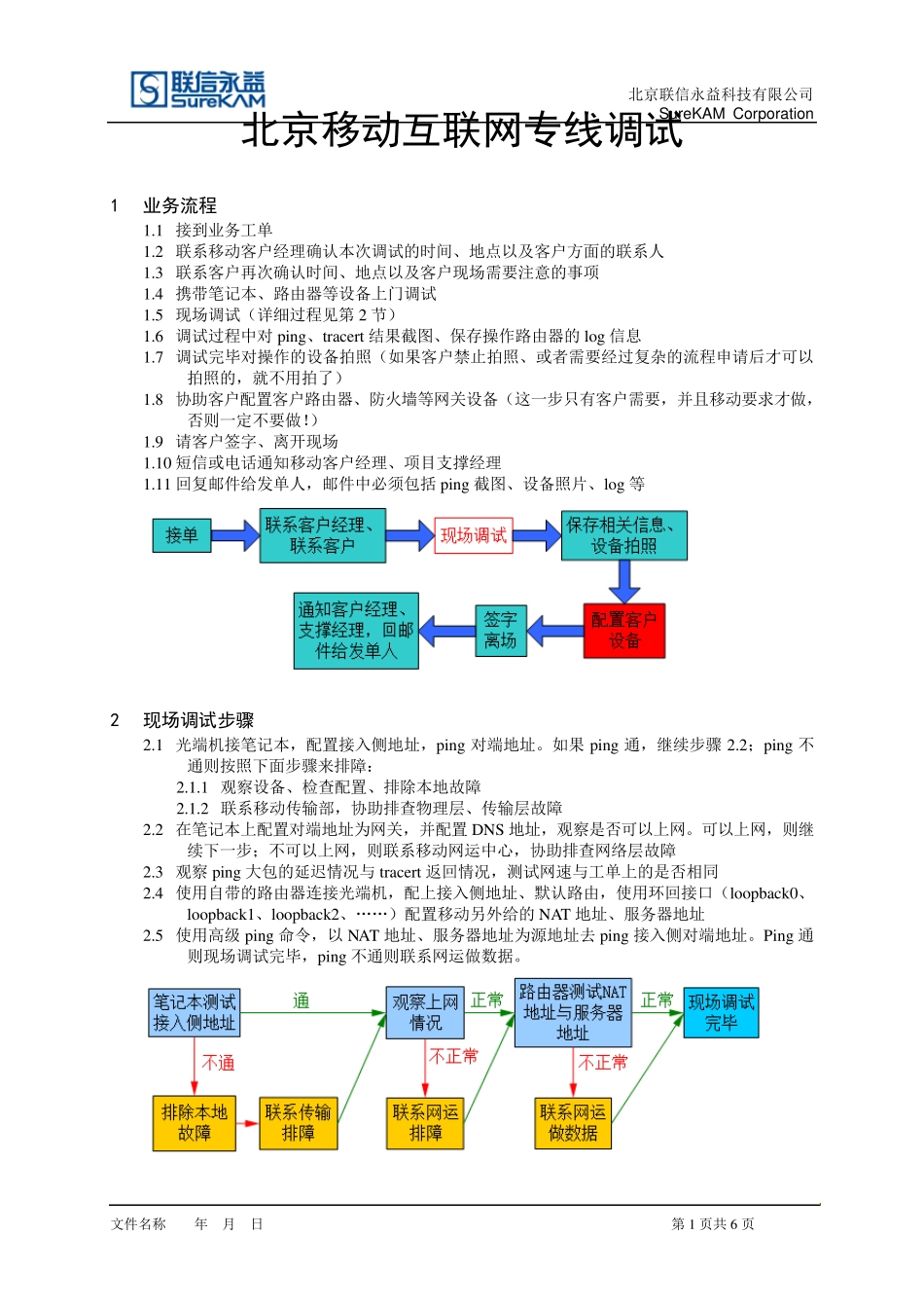 互联网专线调试流程_第1页