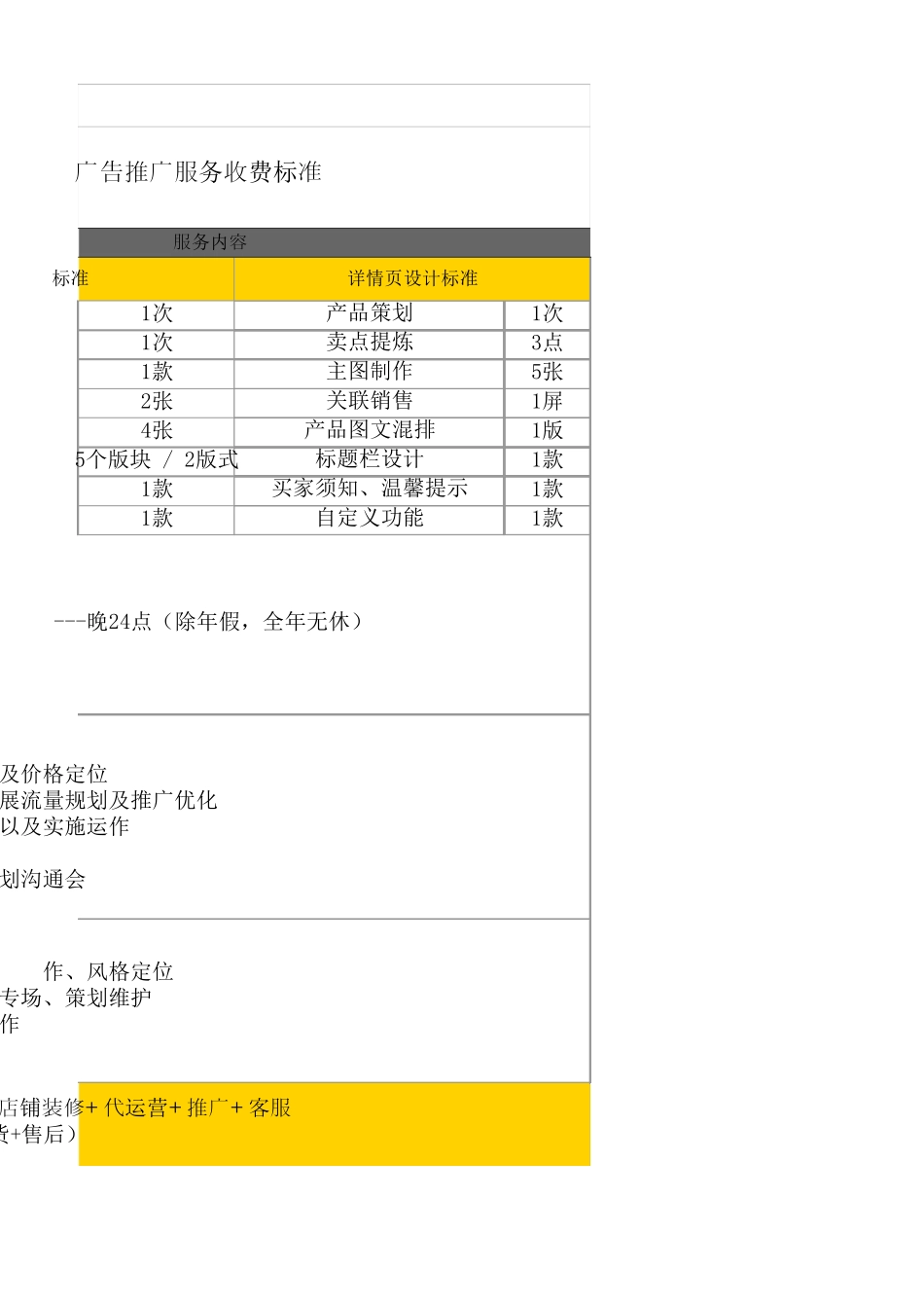 互联网代运营服务项目收费标准_第3页