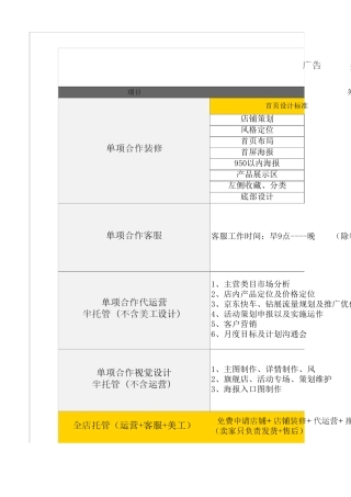 互联网代运营服务项目收费标准