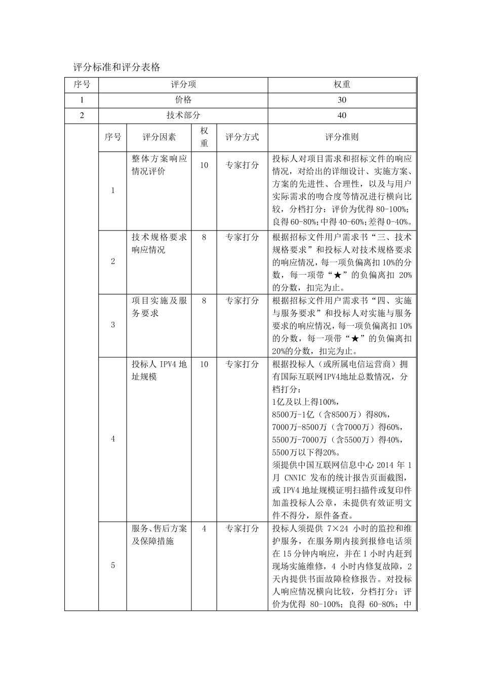 互联网出口带宽租用服务需求_第2页