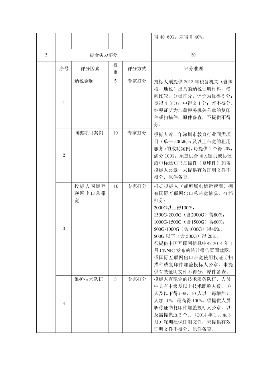 互联网出口带宽租用服务需求_第3页