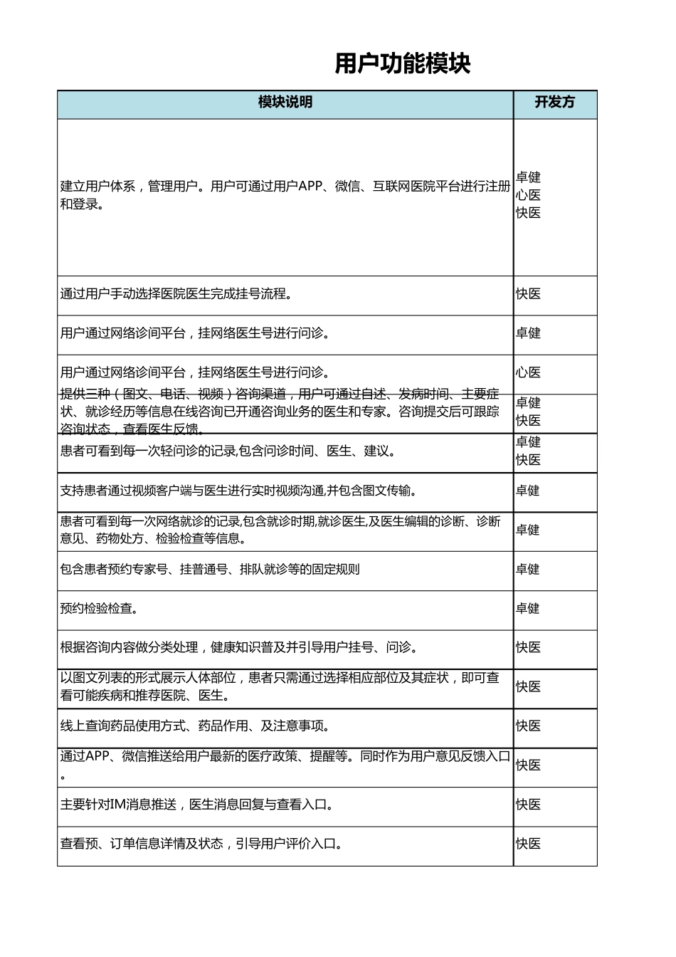 互联网医院功能_第3页