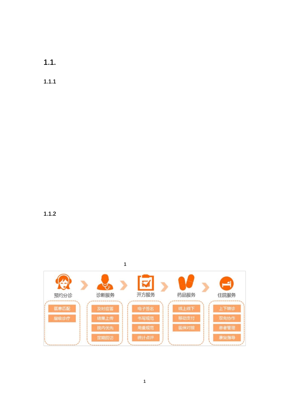 互联网医院架构报告_第2页