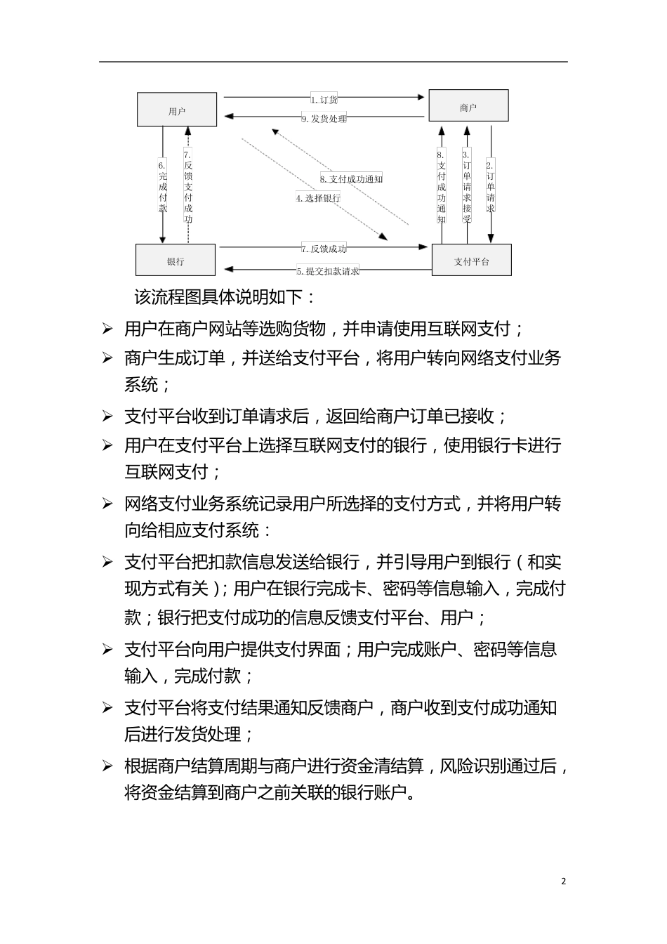 互联网支付业务_第2页