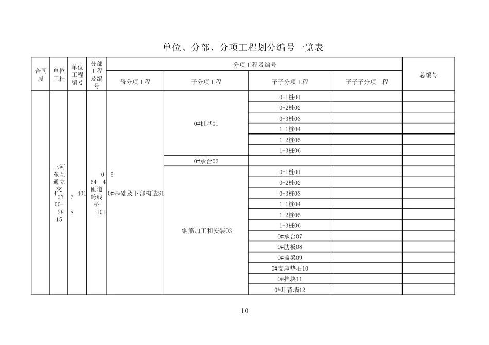互通立交分部分项划分_第1页