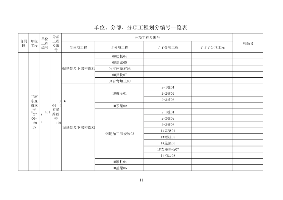 互通立交分部分项划分_第2页