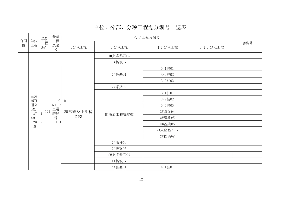 互通立交分部分项划分_第3页