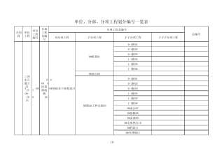 互通立交分部分项划分