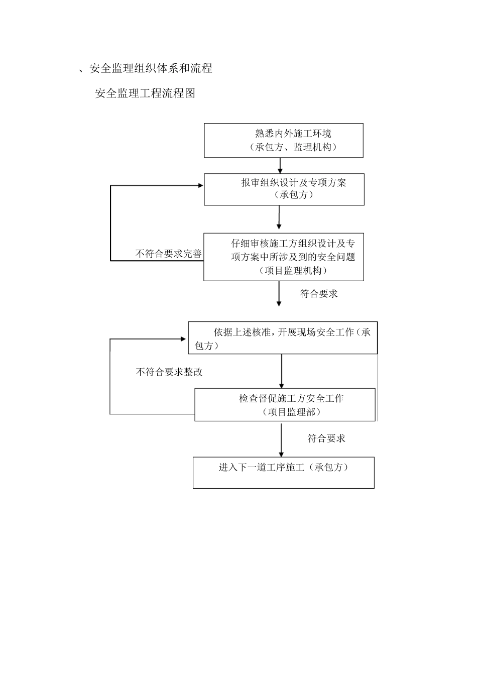 五、安全生产管理监督工作方法_第2页