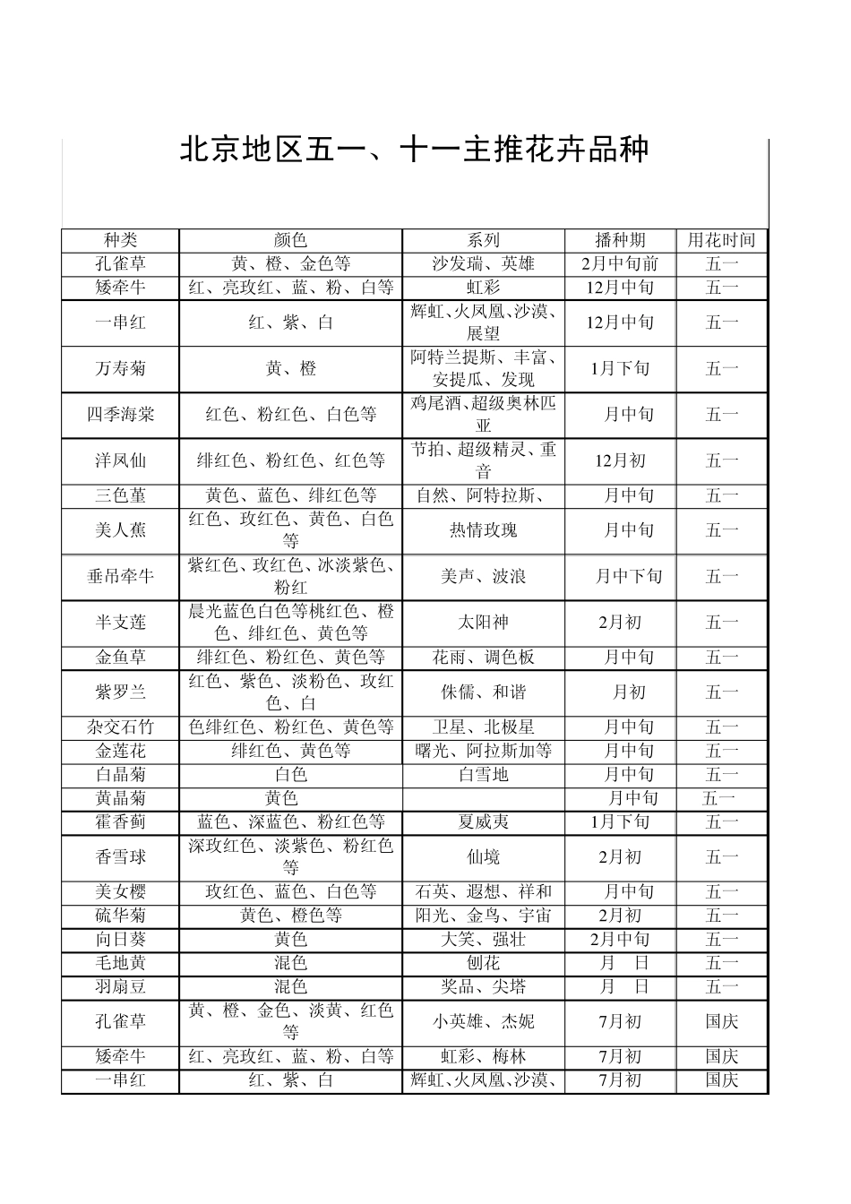 五一、十一花卉品种_第1页