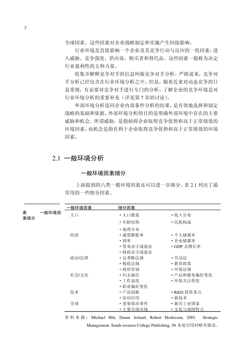 五力模型分析框架_第2页
