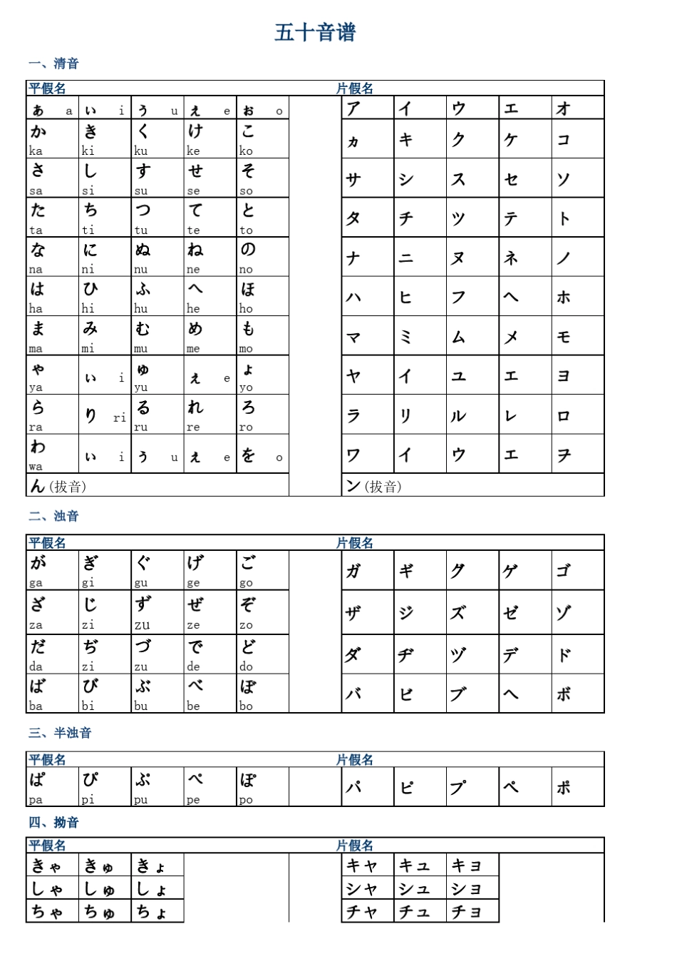 五十音谱表新_第1页