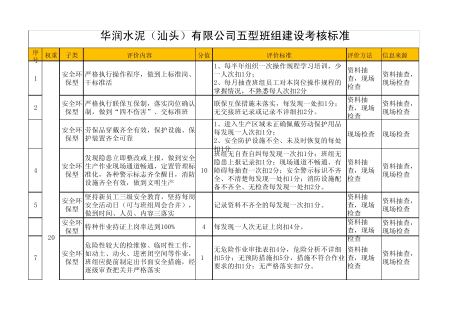五型班组建设考核标准_第1页