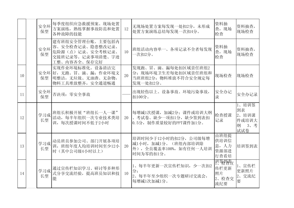 五型班组建设考核标准_第2页