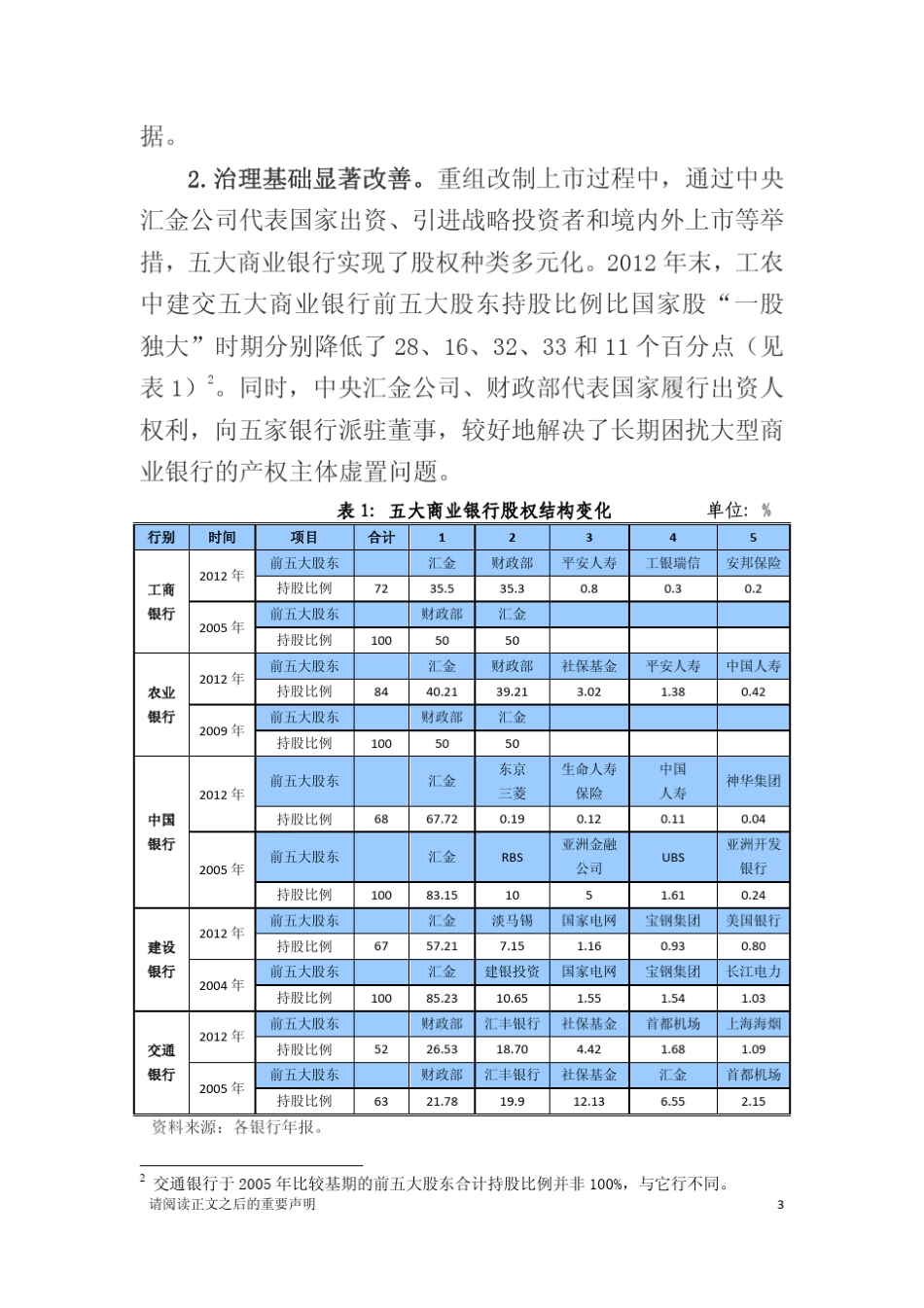 五大商业银行公司治理比较及相关建议_第3页