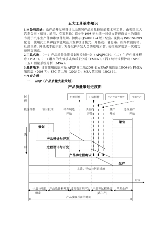 五大工具基本知识