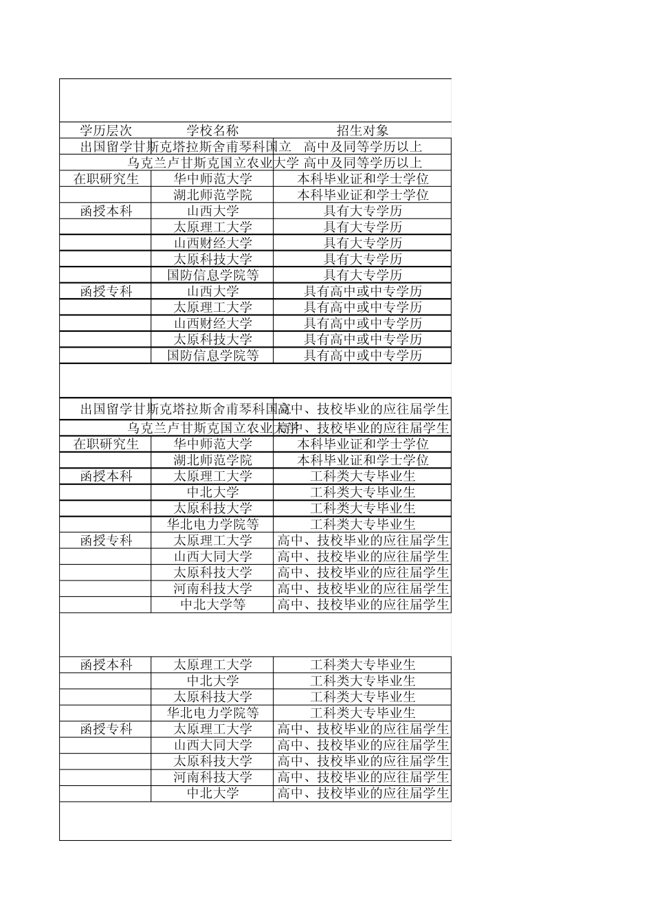 五大类学历类分类知识和院校学费、报名费等_第1页