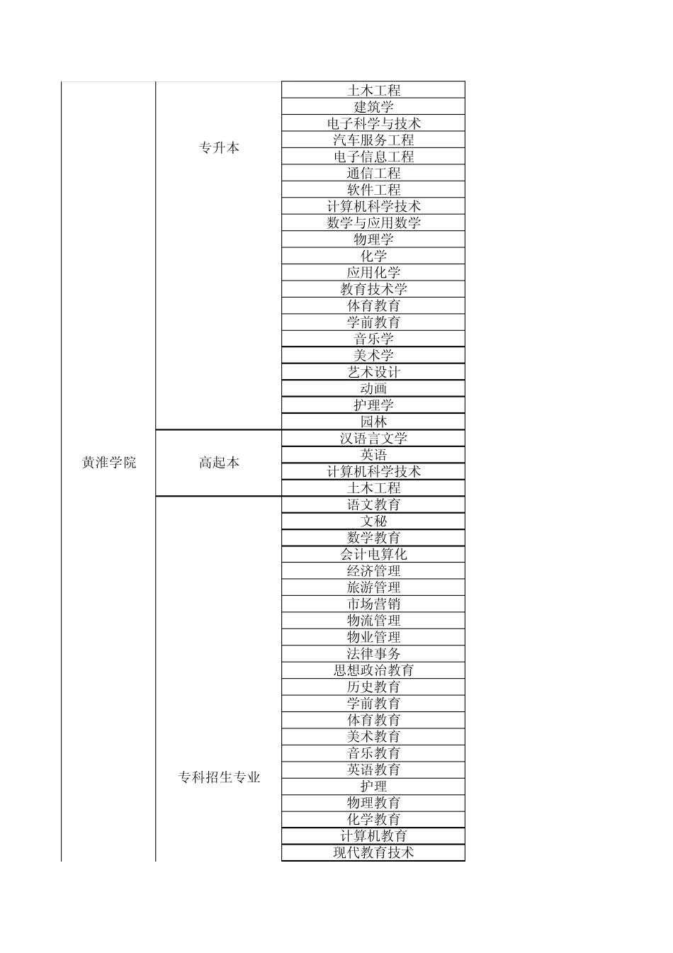 五大类学历类分类知识和院校学费、报名费等_第3页