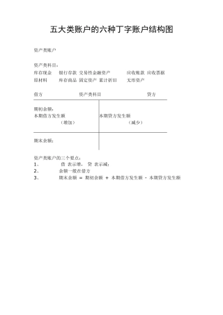 五大类账户的六种丁字账户结构图