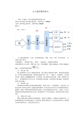 五大通用塑料及相关信息简介