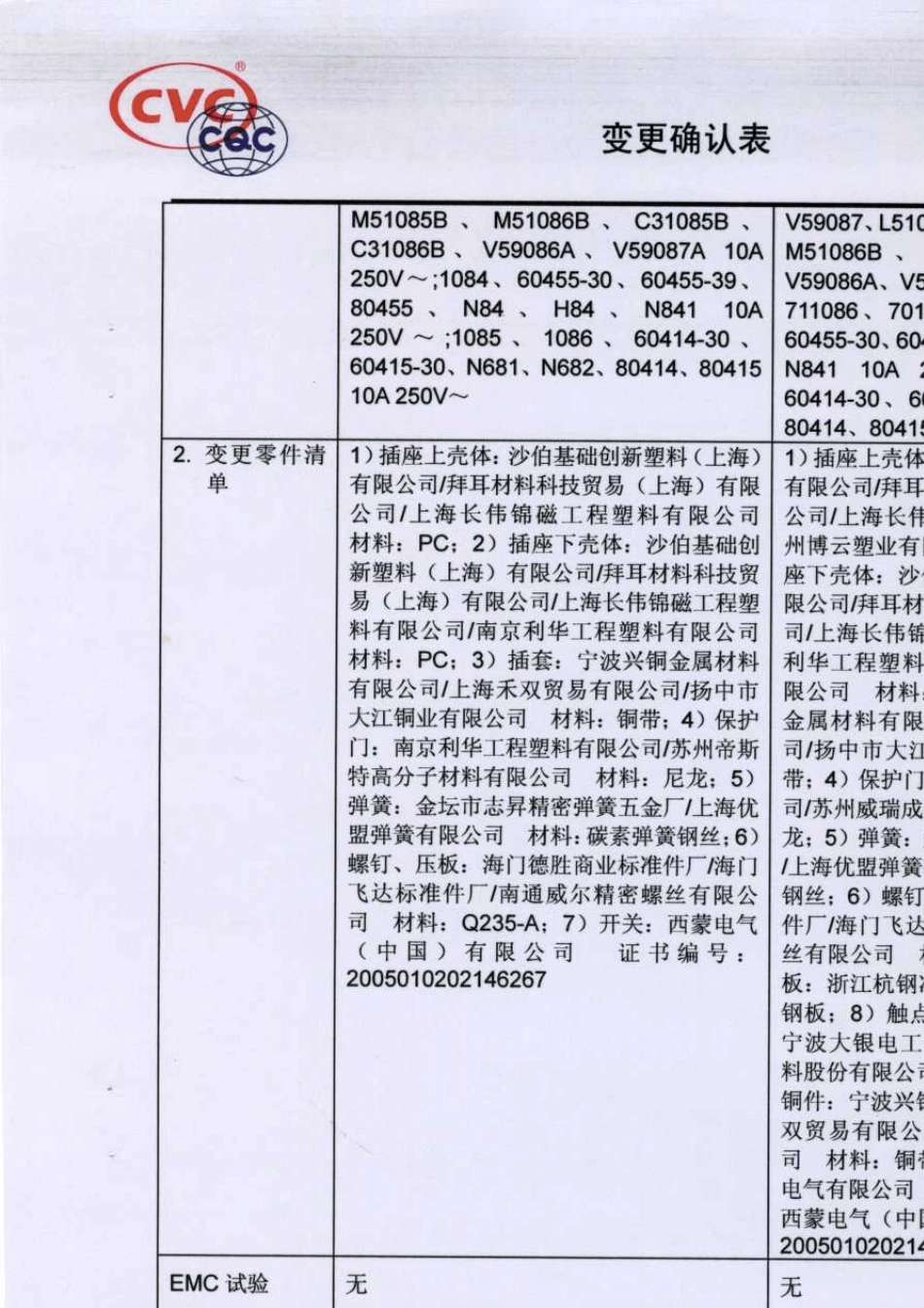 五孔插座3C检验报告_第2页