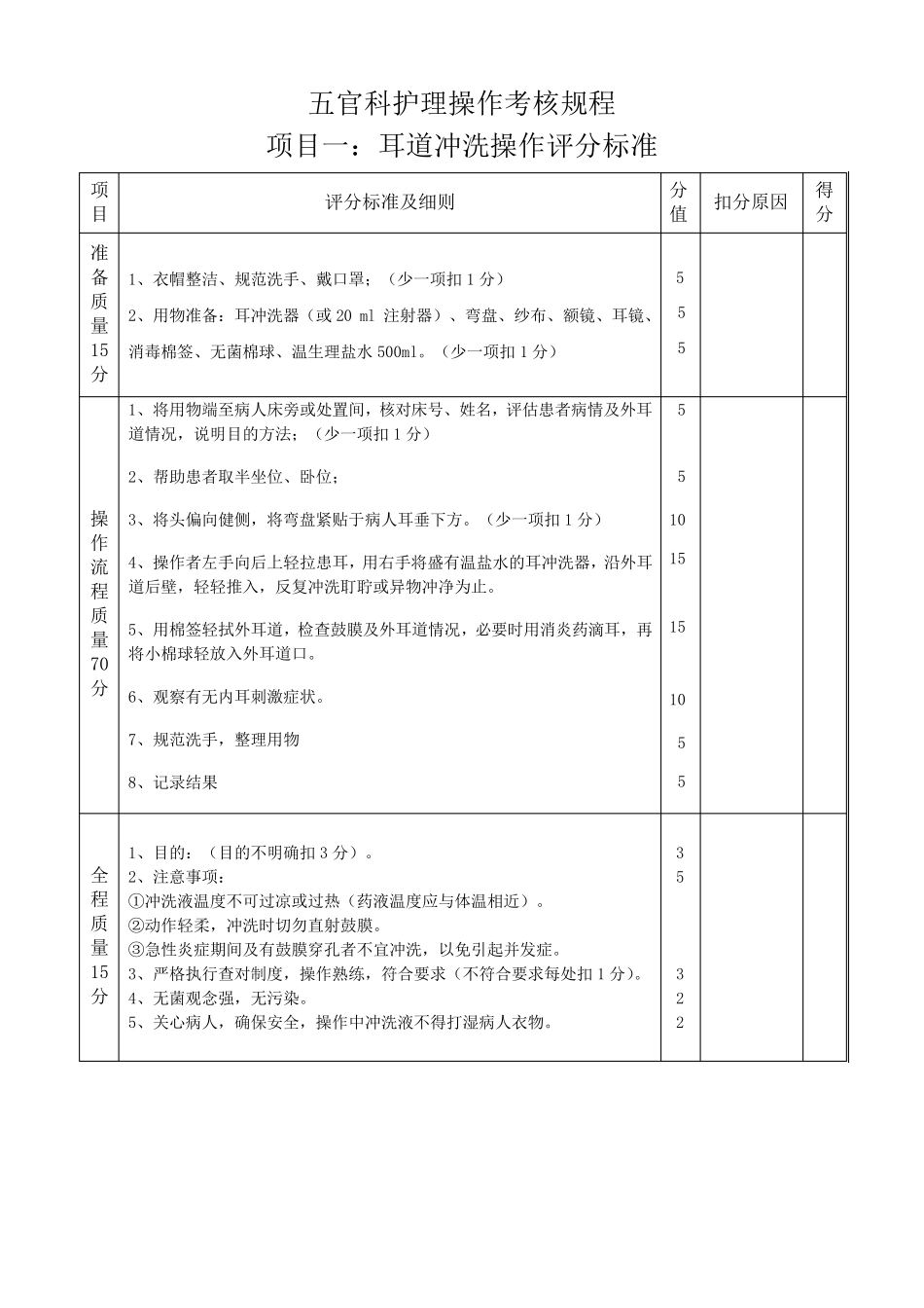 五官科操作评分标准_第1页