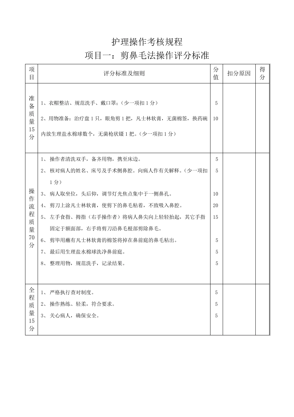 五官科操作评分标准_第3页