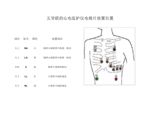 五导联的心电监护仪电极片放置位置剖析