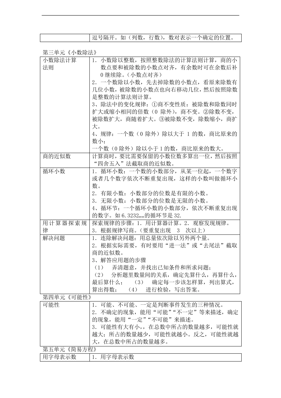 五年级上册数学全册知识点复习整理_第2页