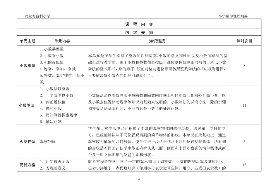 五年级上册数学课程纲要_第2页