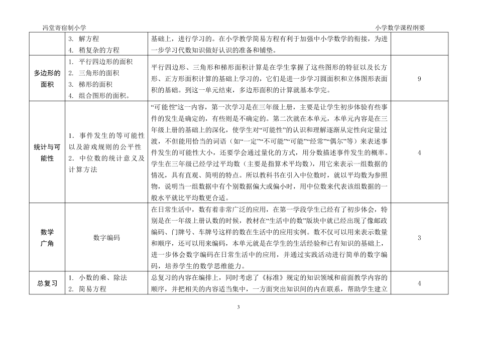五年级上册数学课程纲要_第3页