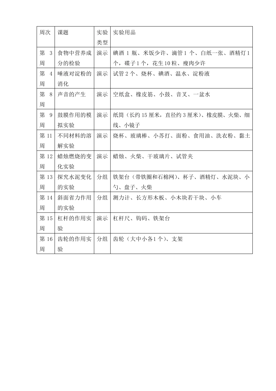 五年级上册科学实验计划_第3页