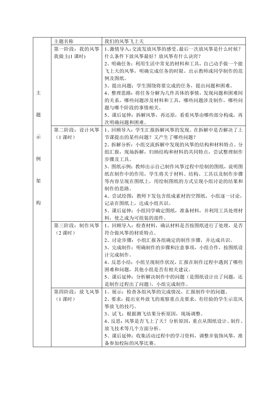 五年级上册第四单元《我们的风筝飞上天》综合实践教案_第2页