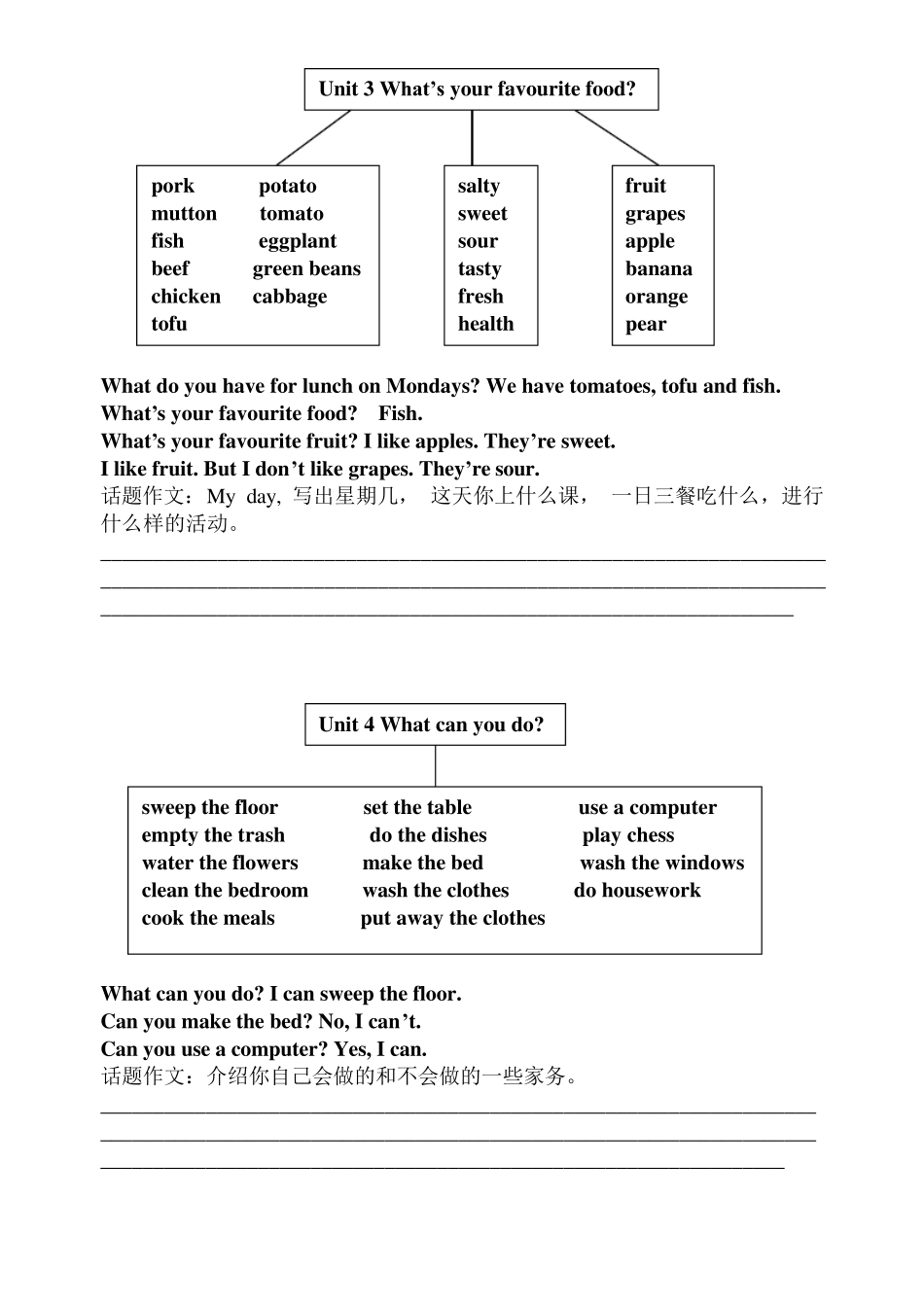 五年级上册英语重点单词和句型_第2页