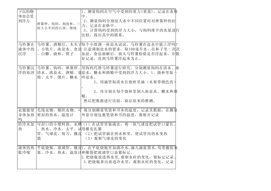 五年级下册实验报告_第2页