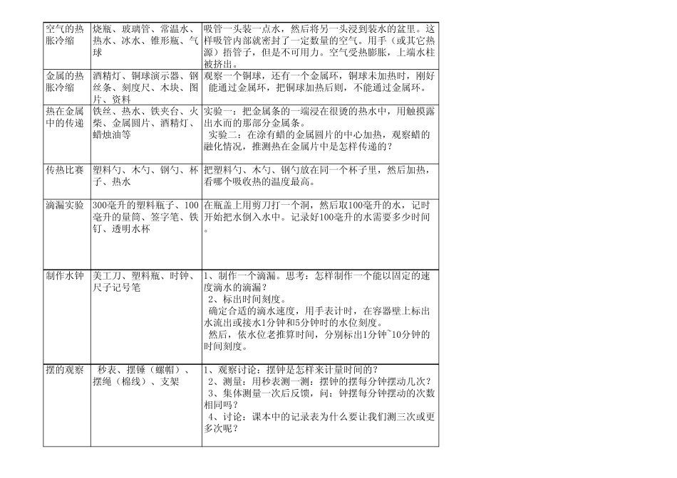 五年级下册实验报告_第3页