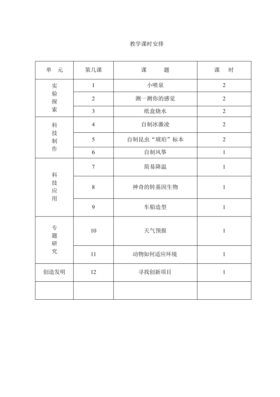 五年级科技活动上册教案_第2页