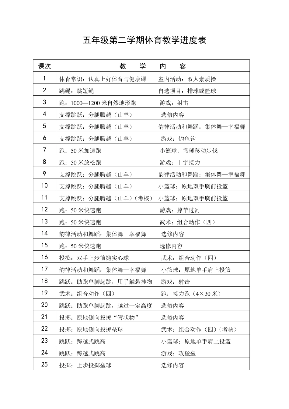 五年级第二学期体育教学进度表及教案_第1页
