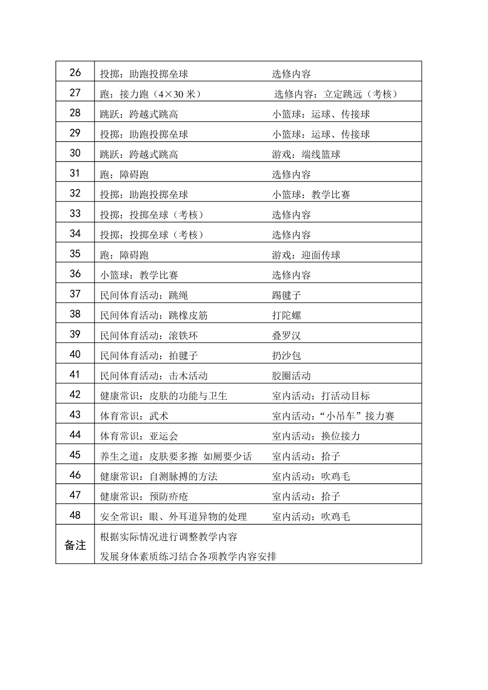 五年级第二学期体育教学进度表及教案_第2页