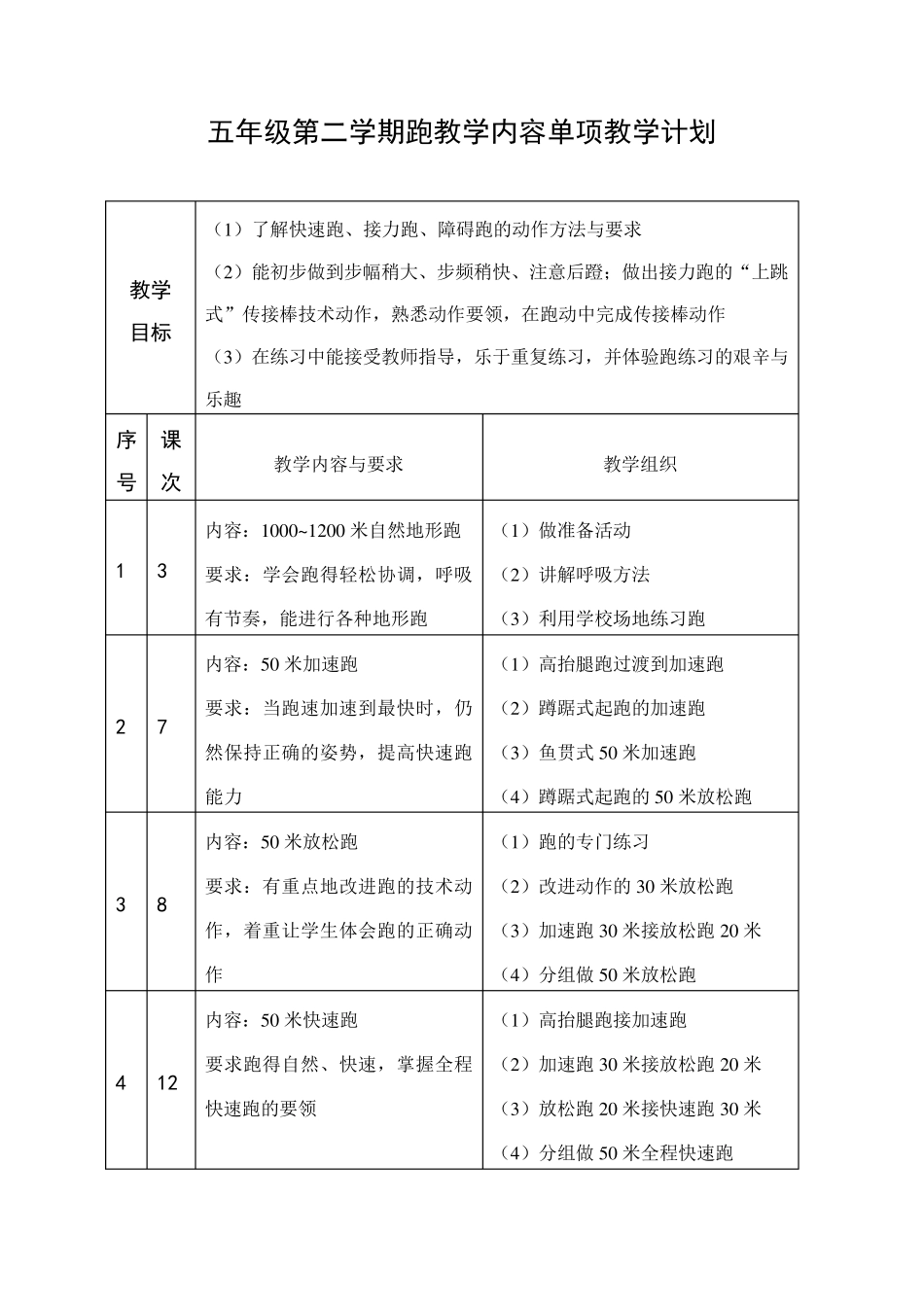 五年级第二学期体育教学进度表及教案_第3页