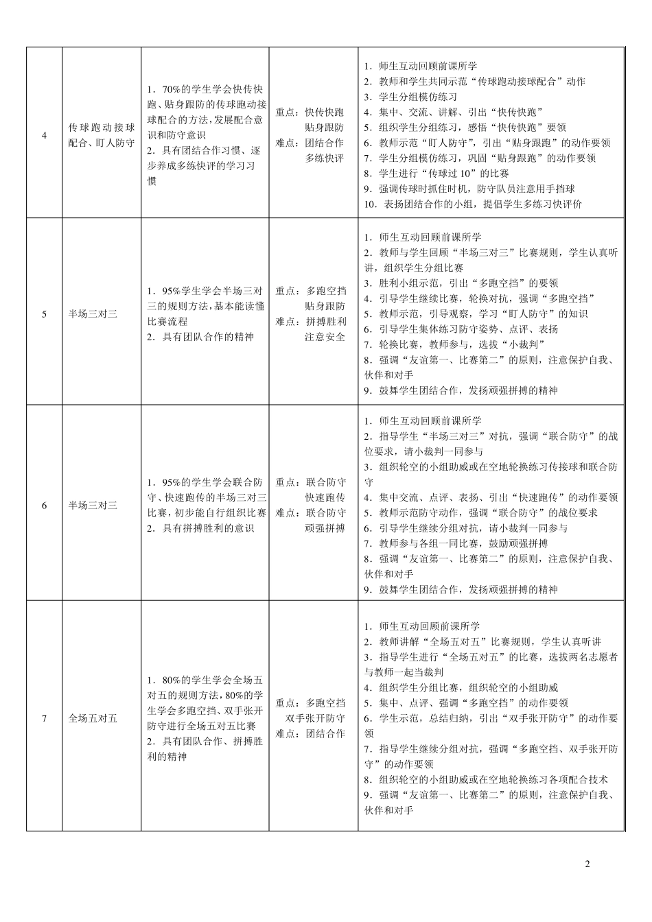 五年级篮球单元计划及教案_第2页